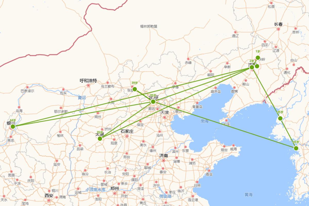 李如松行迹图（1549-1598）