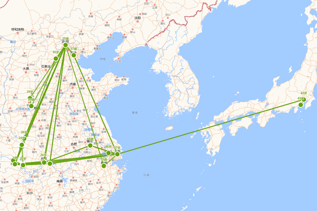 杨守敬行迹图（1839-1915）