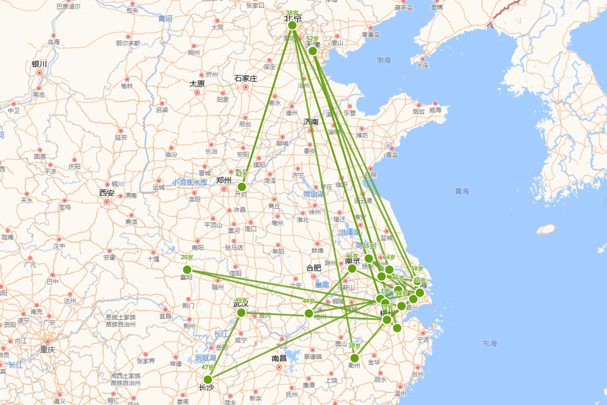 杨岘行迹图（1819～1896）