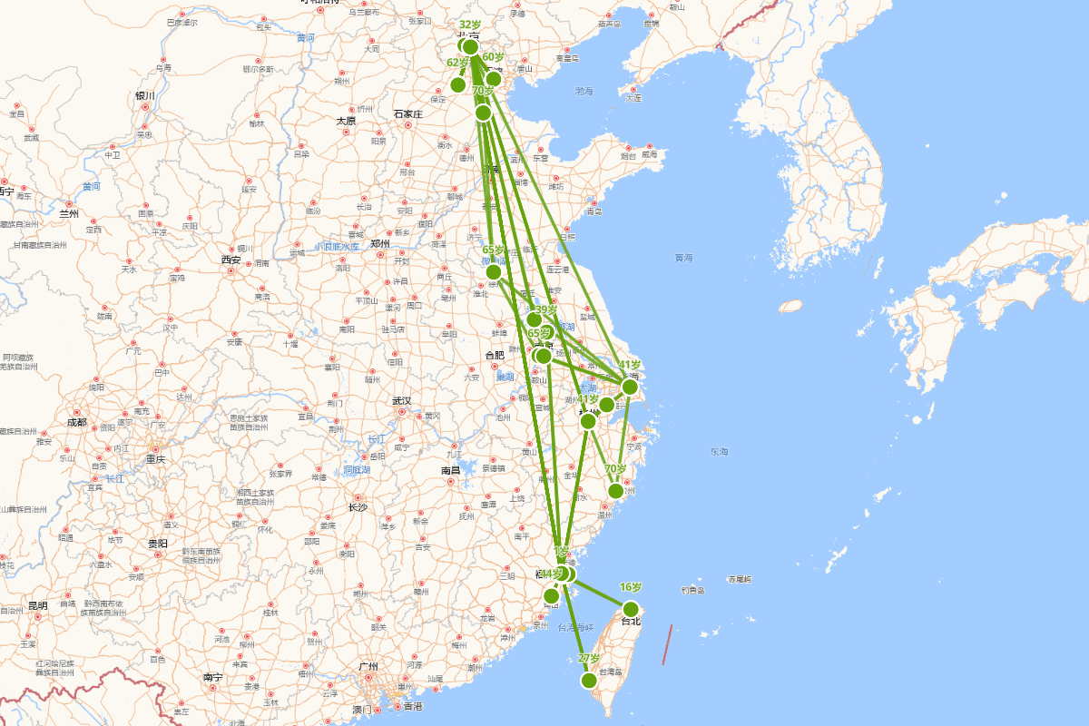 林纾（琴南）行迹图