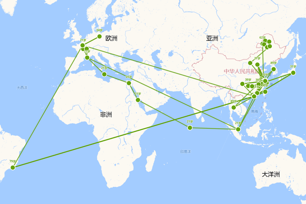 林风眠行迹图（1900-1991）