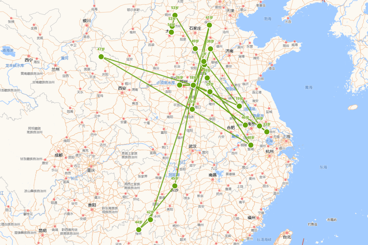 柳开行迹图（947-1000）