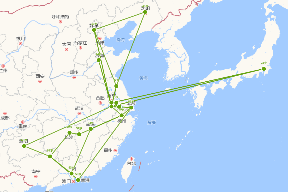 柳诒徵行迹图（1880-1956）