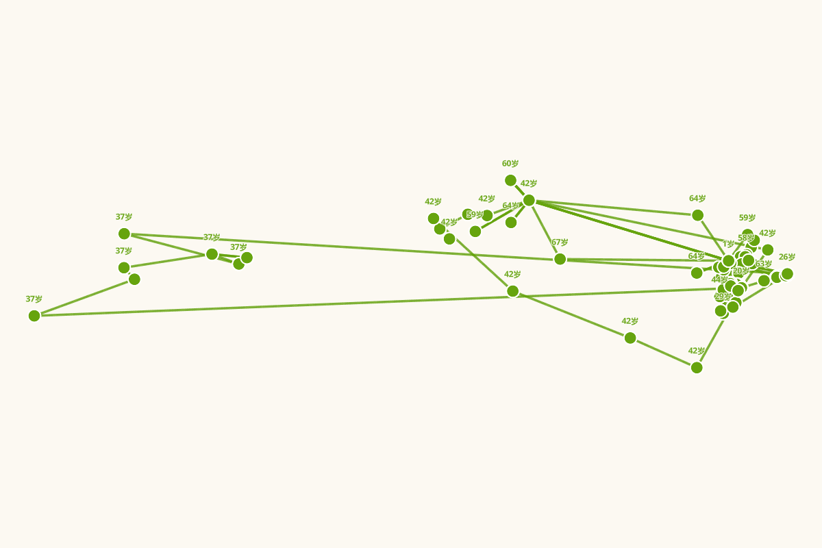 梅兰芳行迹点图