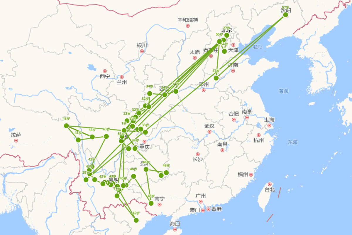 毛振翧行迹图（1686-？）