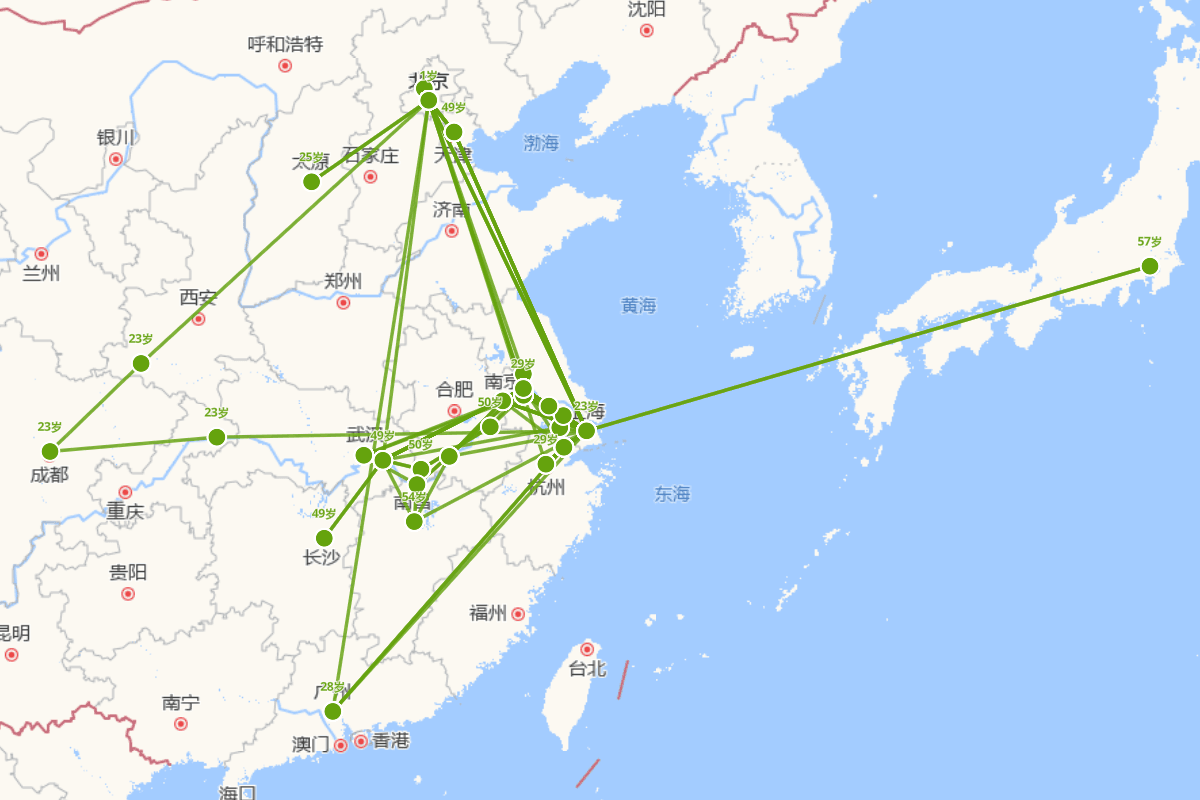 沈曾植行迹图（1850-1922）