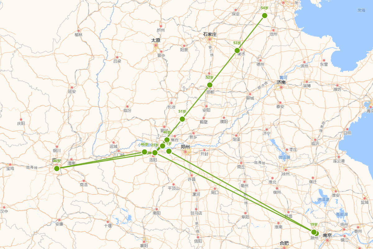 潘岳行迹图（247-300）