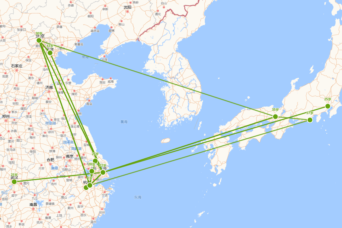 王国维行迹图（1877-1927）