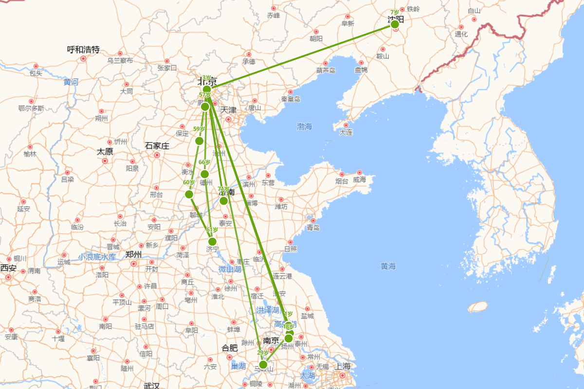 王念孙行迹图（1744-1832）