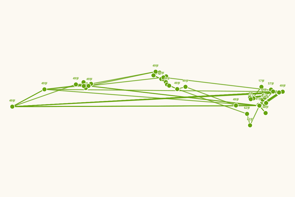 现代新儒家行迹图系列：唐君毅行迹图（1909-1978）