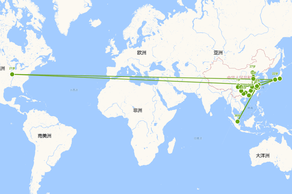 现代新儒家行迹图系列：马一浮行迹图（1883-1967）