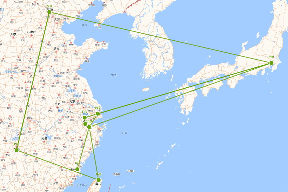 秋瑾行迹图（1875-1907)