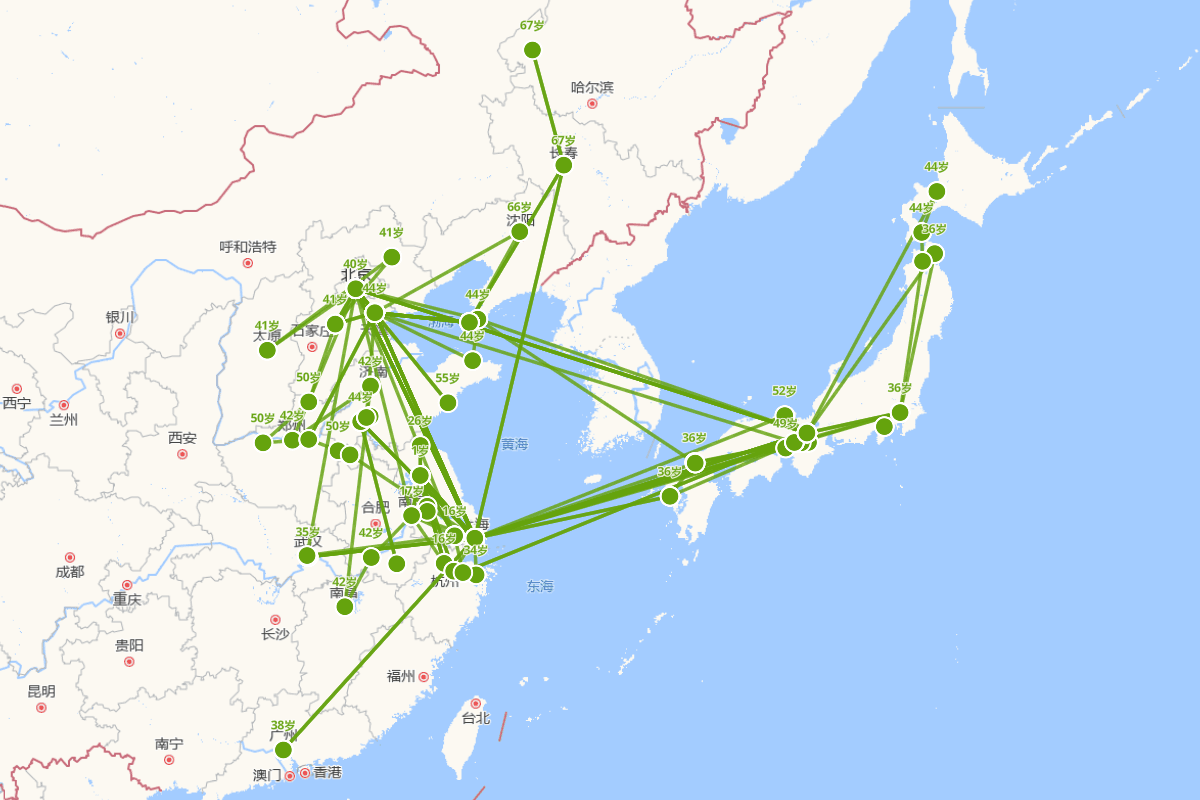 罗振玉行迹图（ 1866—1940）