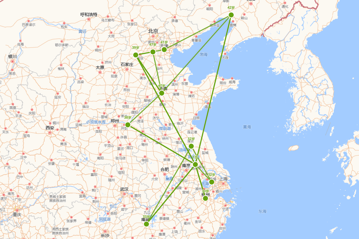 罗聘行迹图（1733-1799）