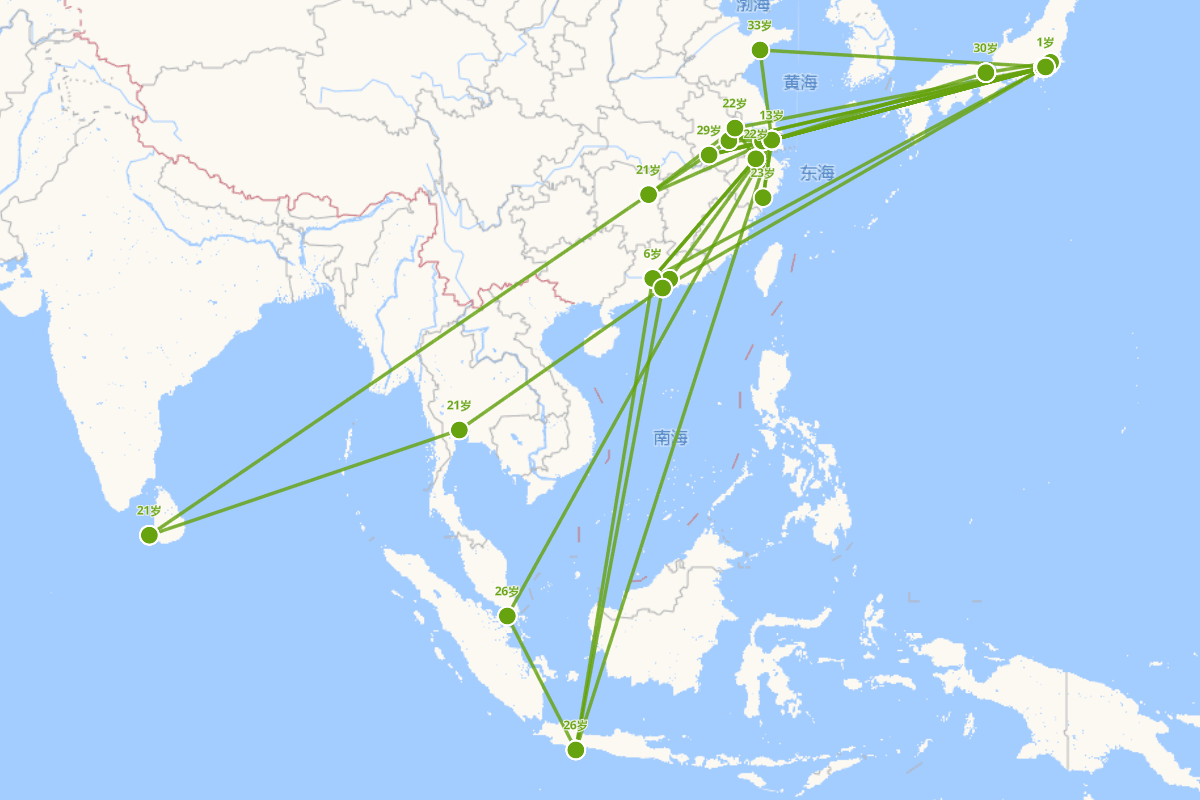 苏曼殊行迹图（1884-1918）