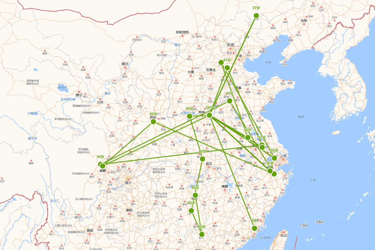 蔡京行迹图（1047-1126）