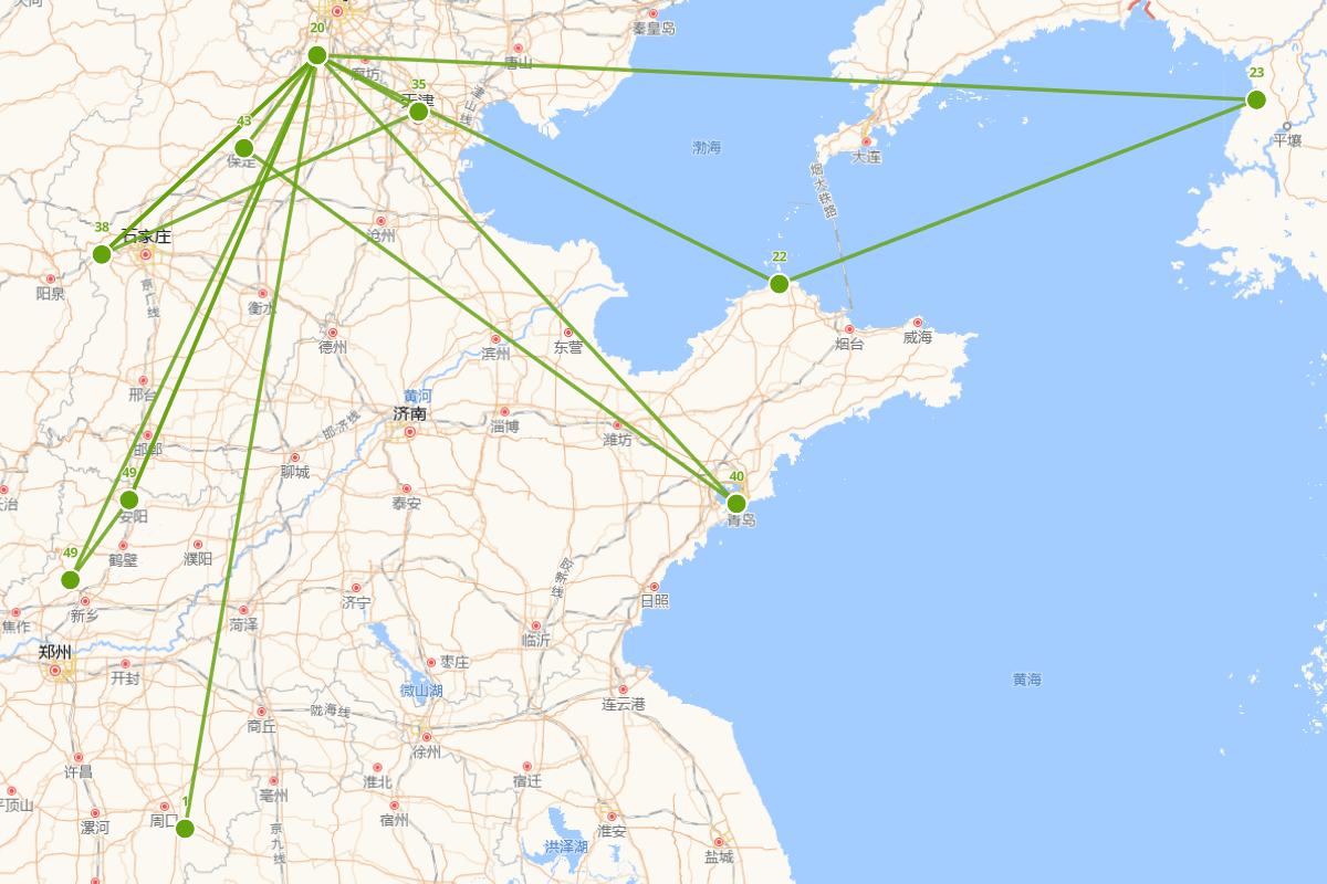 袁世凯行迹图（1859-1916）