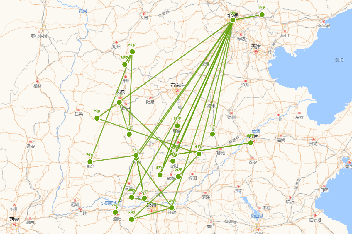 谢榛行迹图（1495-1575）