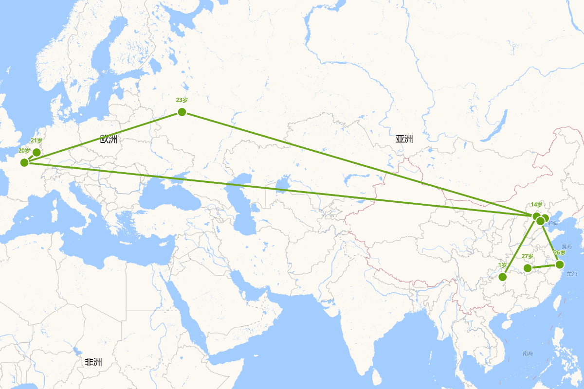 赵世炎行迹图（1901-1927）