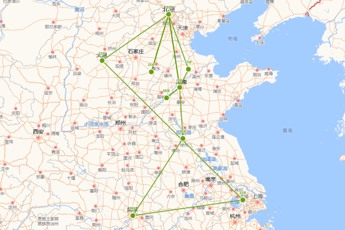 邢侗行迹图（1551-1612）