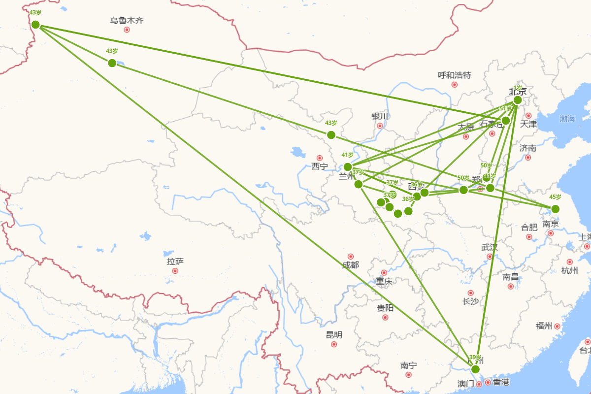 那彦成行迹图（1764—1833）