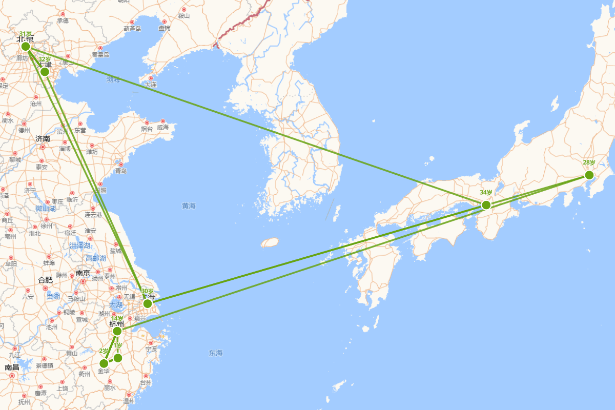 邵飘萍行迹图（1886——1926）