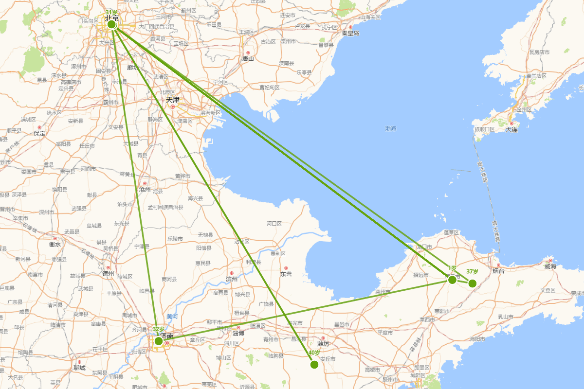 郝懿行（1757-1825）行迹图