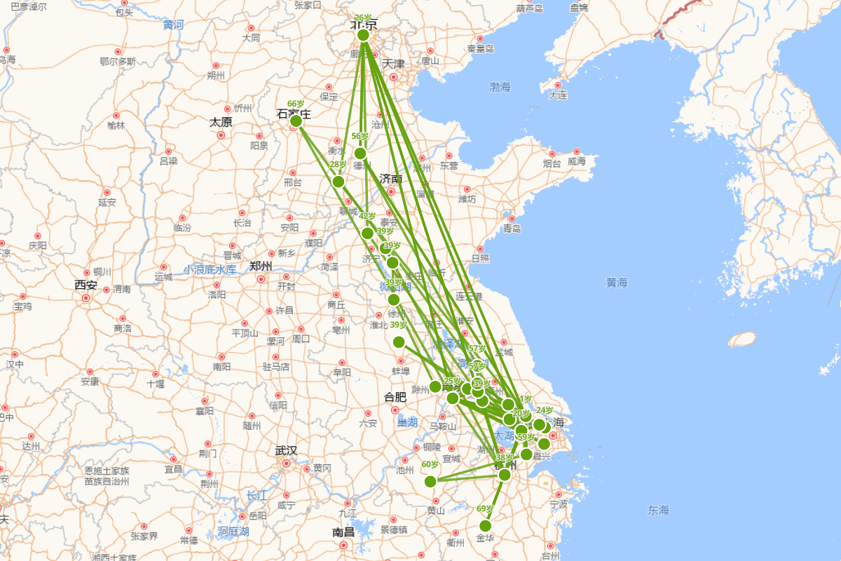 钱谦益行迹图（1582-1664）