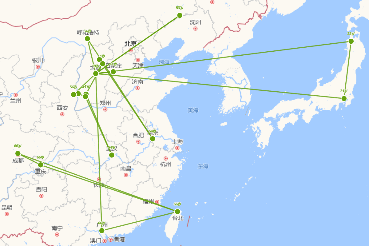 阎锡山军事活动行迹图（1883-1960）