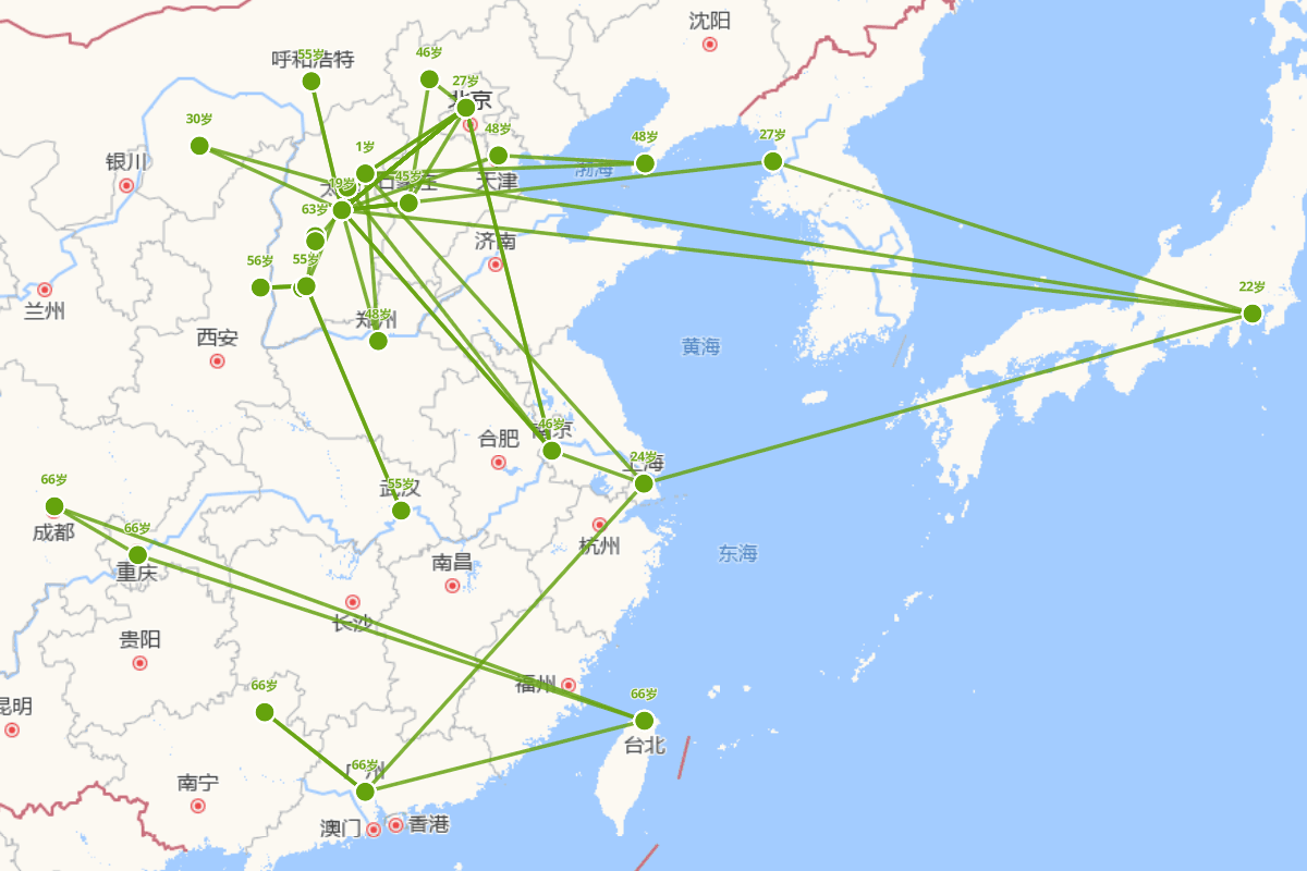 阎锡山行迹图(1883-1960)