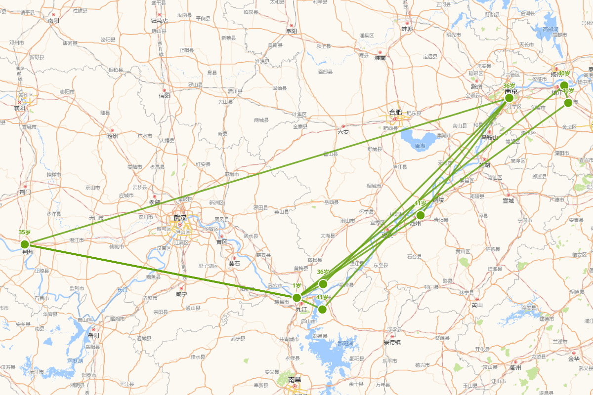 陶渊明行迹图（365？-427）