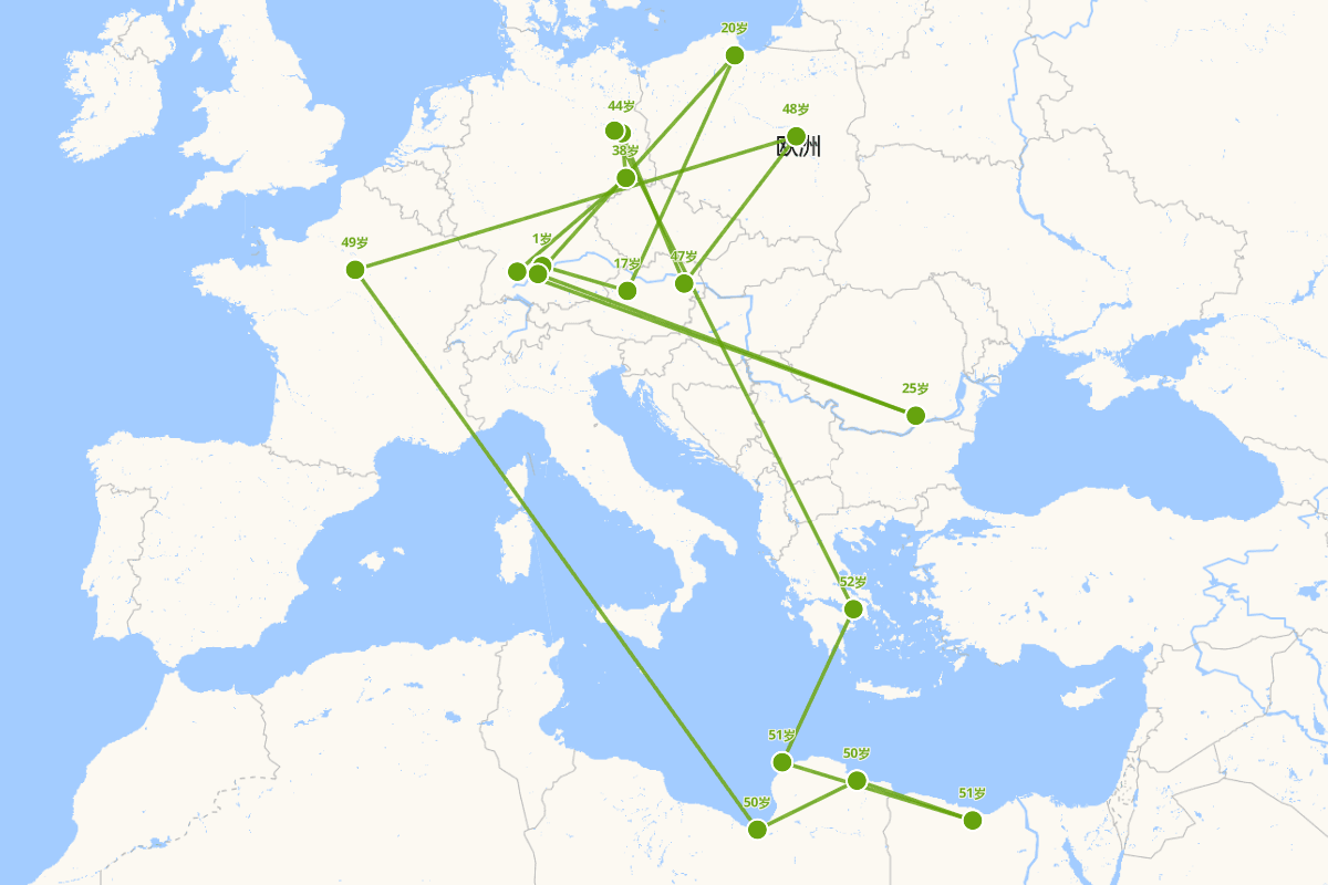隆美尔(Rommel)行迹图(1891-1944)