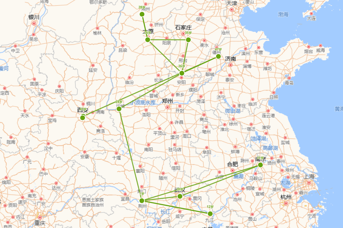 颜之推行迹图（531-约597）