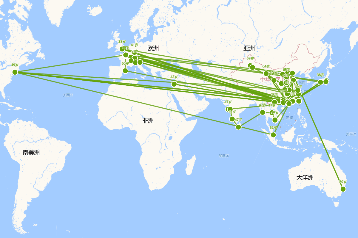 饶宗颐行迹图（1917-2018）