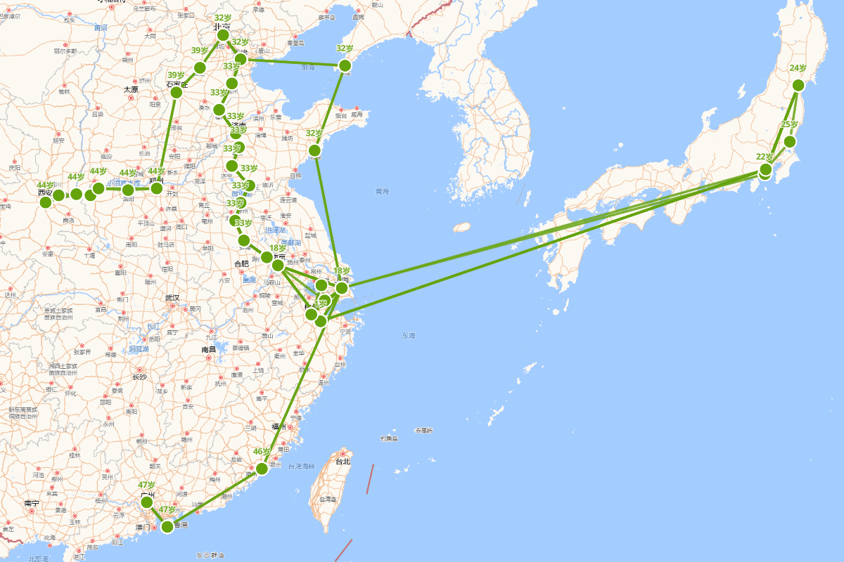  鲁迅行迹图（1881-1936）