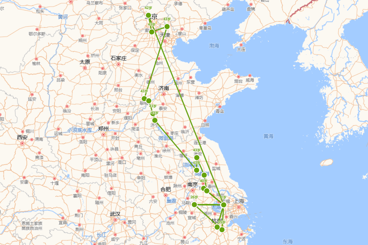 黄省曾行迹图（1490-1540）