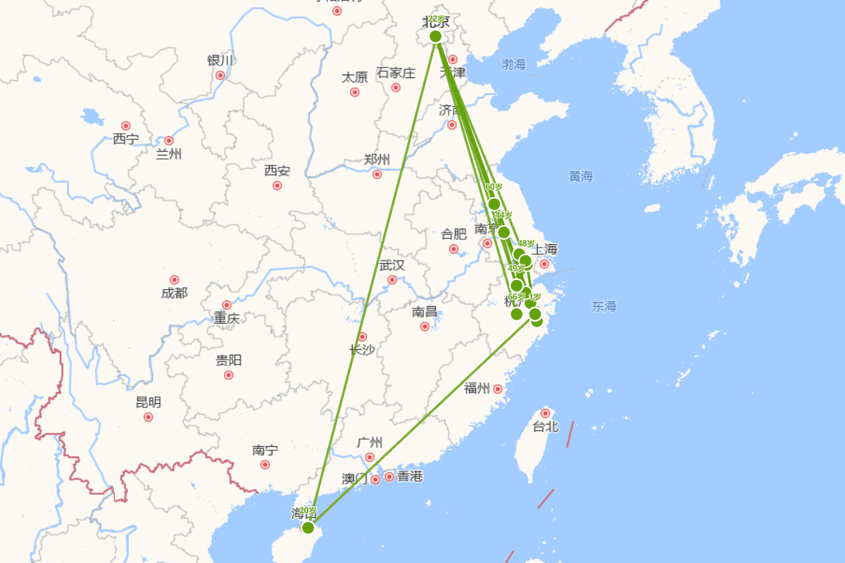 齐召南行迹图（1703-1768）