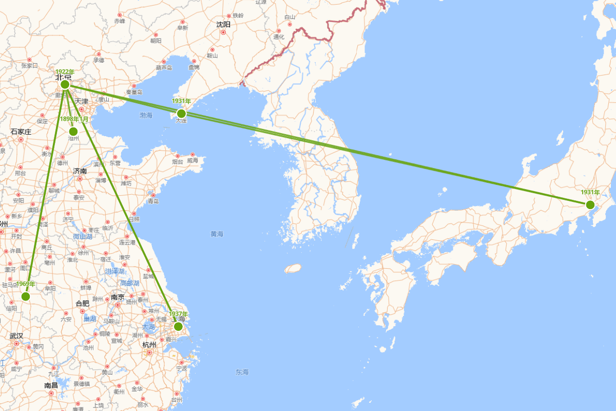 孙楷第行迹图（1898-1986）